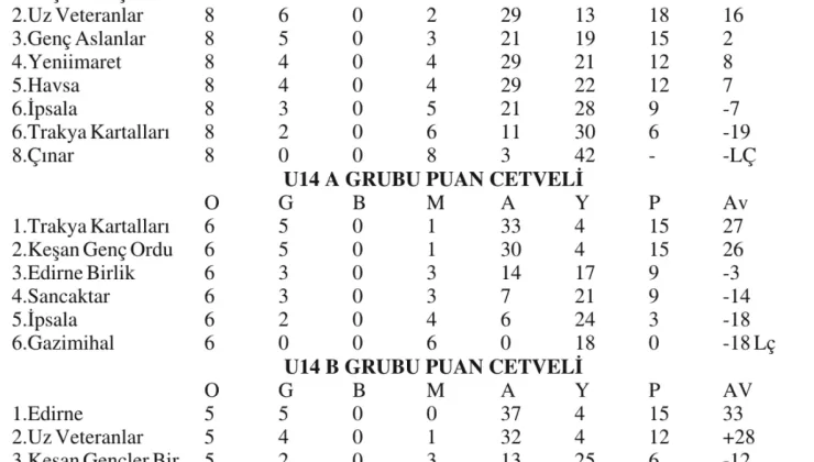U14 ve U16’da 28 gol