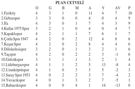 BAL’da Çarşamba mesaisi
