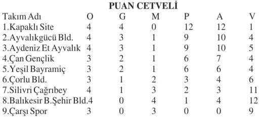 Voleybol Kadınlar 2. Ligi’nde 4 maç