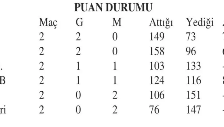 DSİ Spor Kırklareli deplasmanında