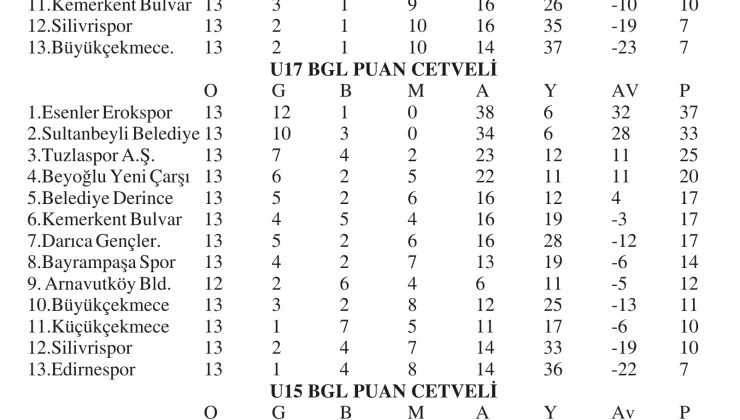 Edirnespor U19 ve U17 bu hafta seyirci!