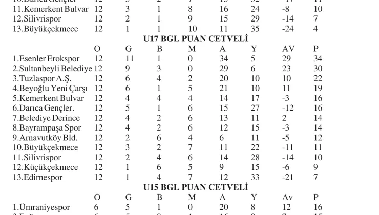 U19 ve U17’ye ara vermeden devam