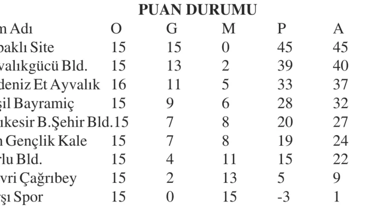 Voleybol Kadınlar 2. Ligi’nde son hafta