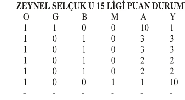U15 Ligi’nde hafta içi mesaisi