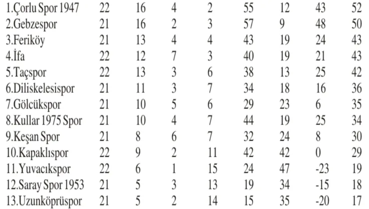 Uzköp lider Çorlu’ya konuk