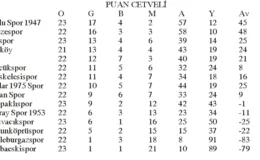 BAL’da Çarşamba mesaisi