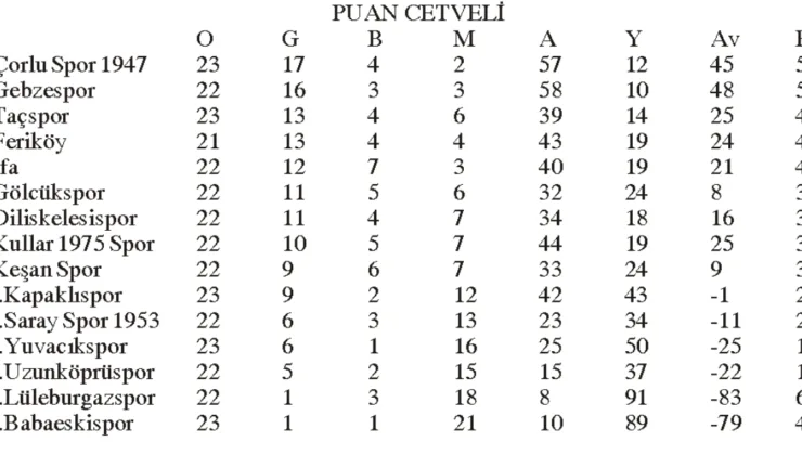 BAL’da Çarşamba mesaisi