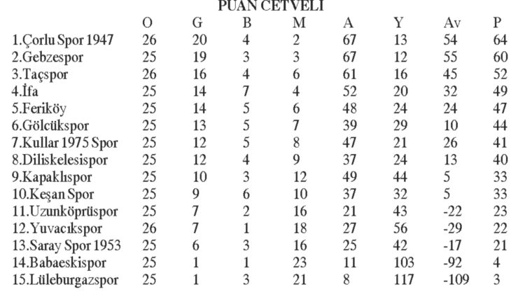 BAL’da Edirne derbisi!