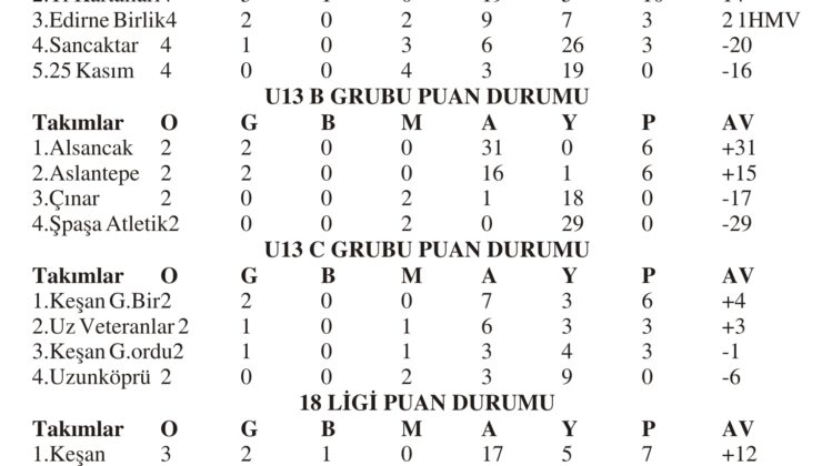 U13’te Çarşamba mesaisi