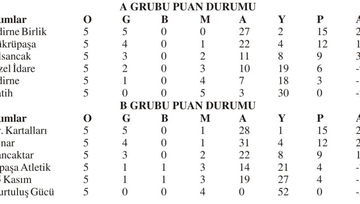 U12’de A ve B grupları sahada