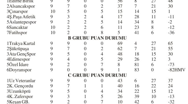 U11 Futbol Ligi’nde son maçlar