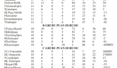 U11 Futbol Ligi’nde son gün