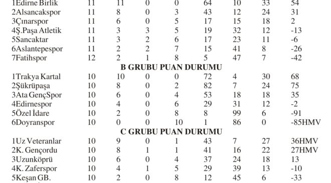 U11 Futbol Ligi’nde son gün
