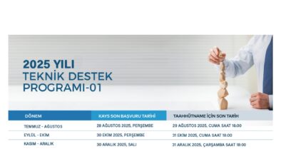 TRAKYAKA’dan 2,5 milyonluk destek