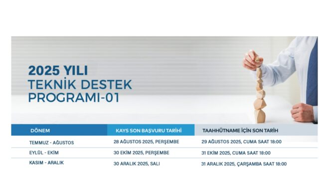 TRAKYAKA’dan 2,5 milyonluk destek