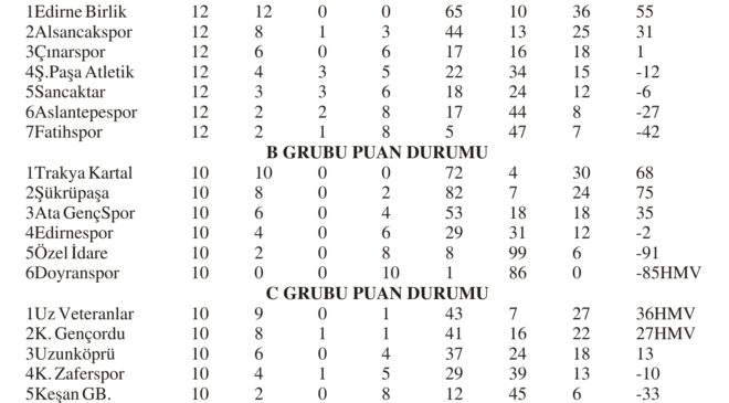 U11 Futbol Ligi’nde maraton sona erdi