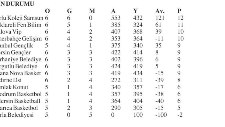 TKBL’de 6. hafta tamam