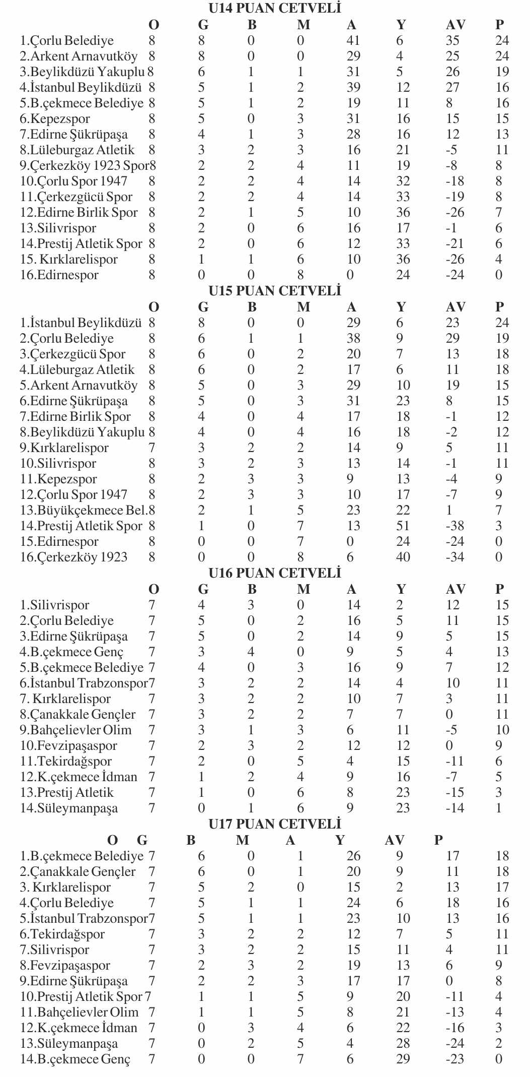 Geçerli görselin alternatif metni yok. Dosya adı: u-puan.jpg