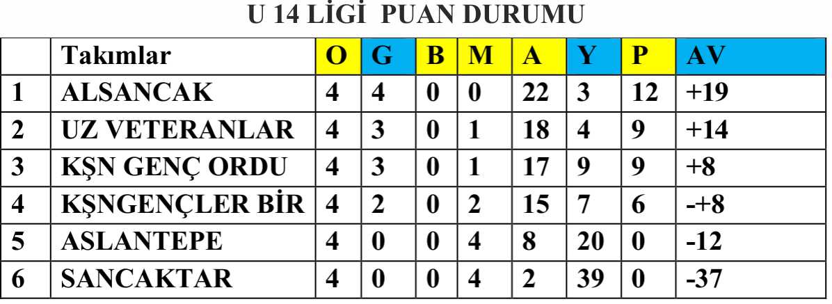 Geçerli görselin alternatif metni yok. Dosya adı: u14-puan-2.jpg