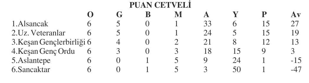 Geçerli görselin alternatif metni yok. Dosya adı: 14-puan.jpg