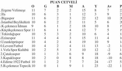BAL’da hafta içi mesaisi tamam