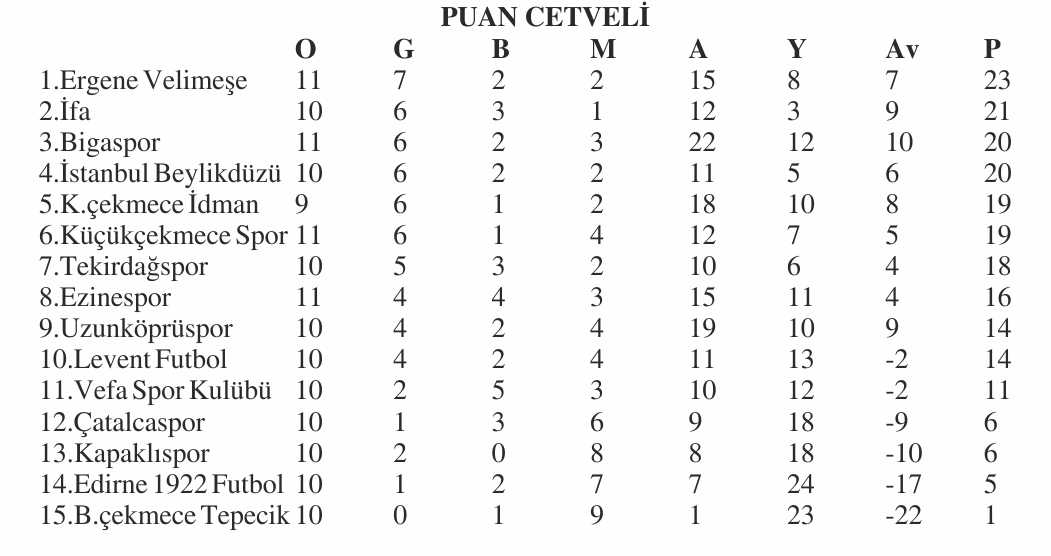 Geçerli görselin alternatif metni yok. Dosya adı: bal-puan-4.jpg