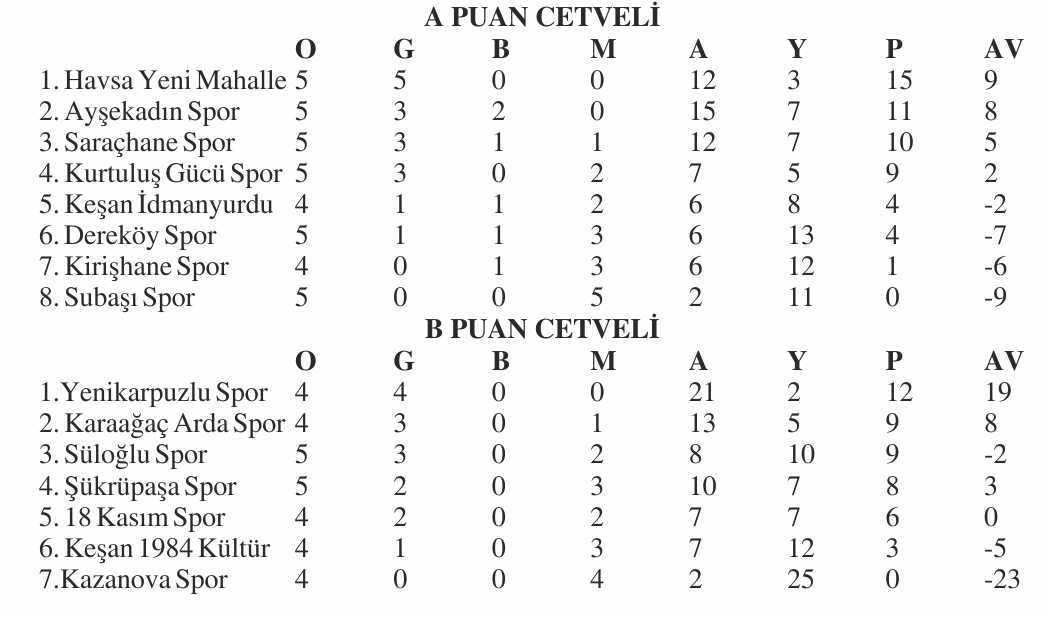 Geçerli görselin alternatif metni yok. Dosya adı: birinci-amator-puan-1.jpg