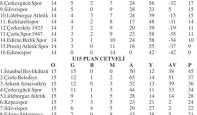 Gelişim U14-15’te ikinci yarı