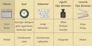 Geçerli görselin alternatif metni yok. Dosya adı: olculer-u.png