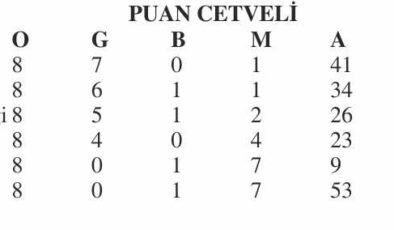 U14 Ligi’nde gözler Uzunköprü’de