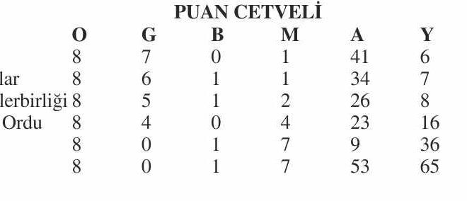 U14 Ligi’nde gözler Uzunköprü’de