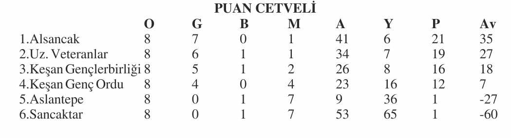 Geçerli görselin alternatif metni yok. Dosya adı: u-14-puan-1.jpg