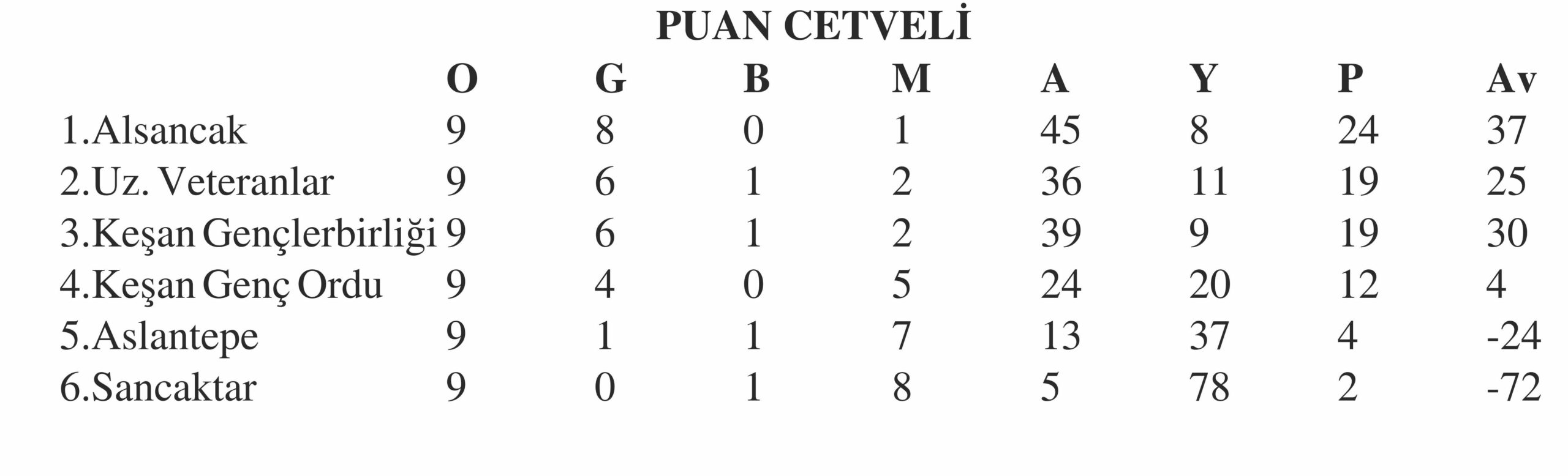 Geçerli görselin alternatif metni yok. Dosya adı: u-puan-3-scaled.jpg