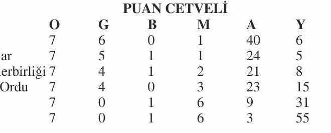 Alsancak puan farkıyla lider
