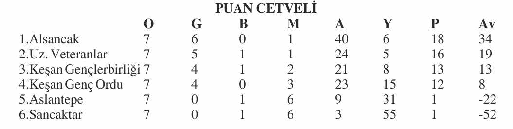 Geçerli görselin alternatif metni yok. Dosya adı: u-puan.jpg