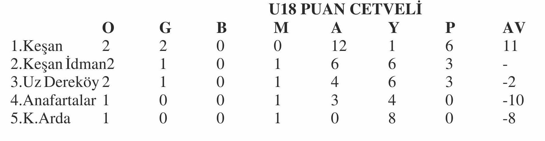 Geçerli görselin alternatif metni yok. Dosya adı: 18-puan-1.jpg