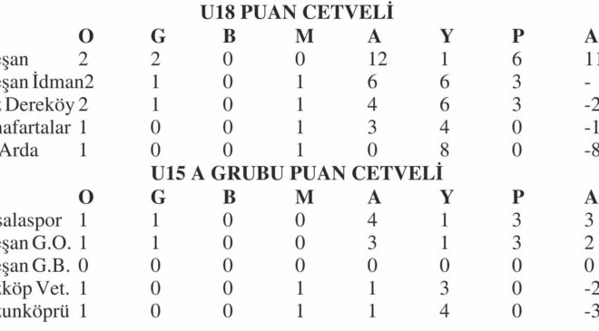 U15 Ligi’nde Salı mesaisi