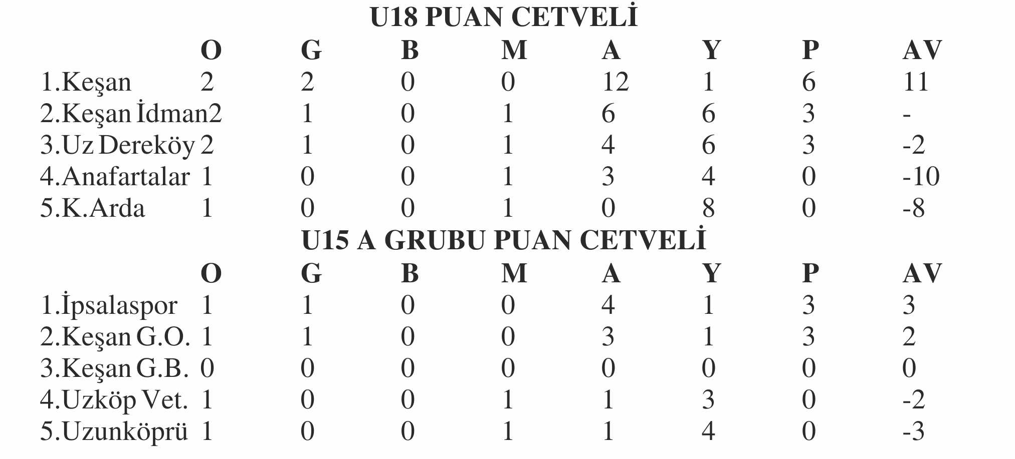 Geçerli görselin alternatif metni yok. Dosya adı: 18-puan.jpg