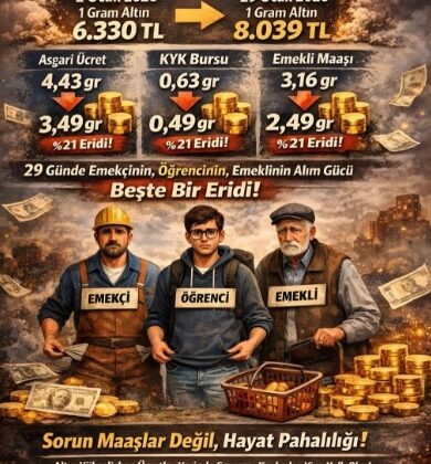 Alım gücü 29 günde %21 eridi!