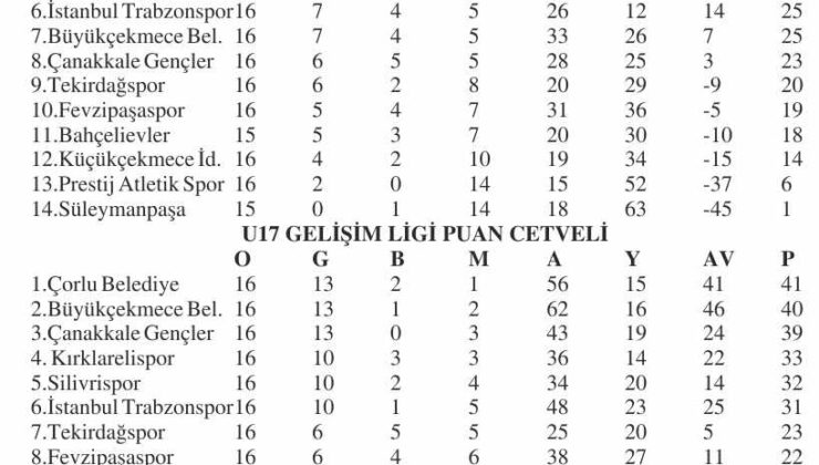 Gelişim Ligi’nde U16 ve U17’ler sahada