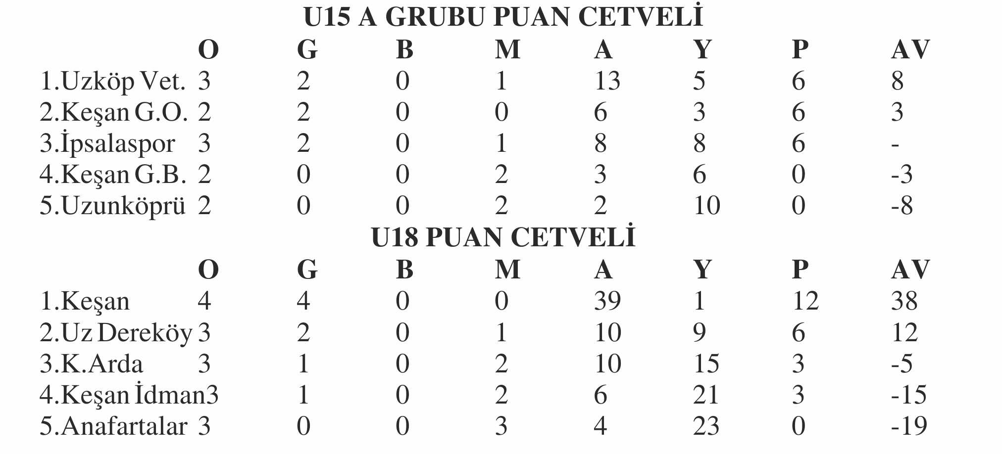 Geçerli görselin alternatif metni yok. Dosya adı: u-18-puan.jpg
