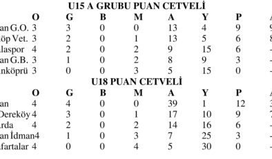 U15 B Grubu’nda mücadele başlıyor