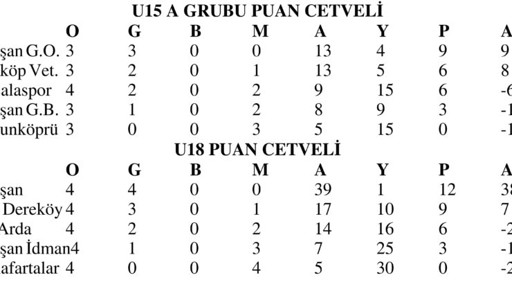 U15 B Grubu’nda mücadele başlıyor
