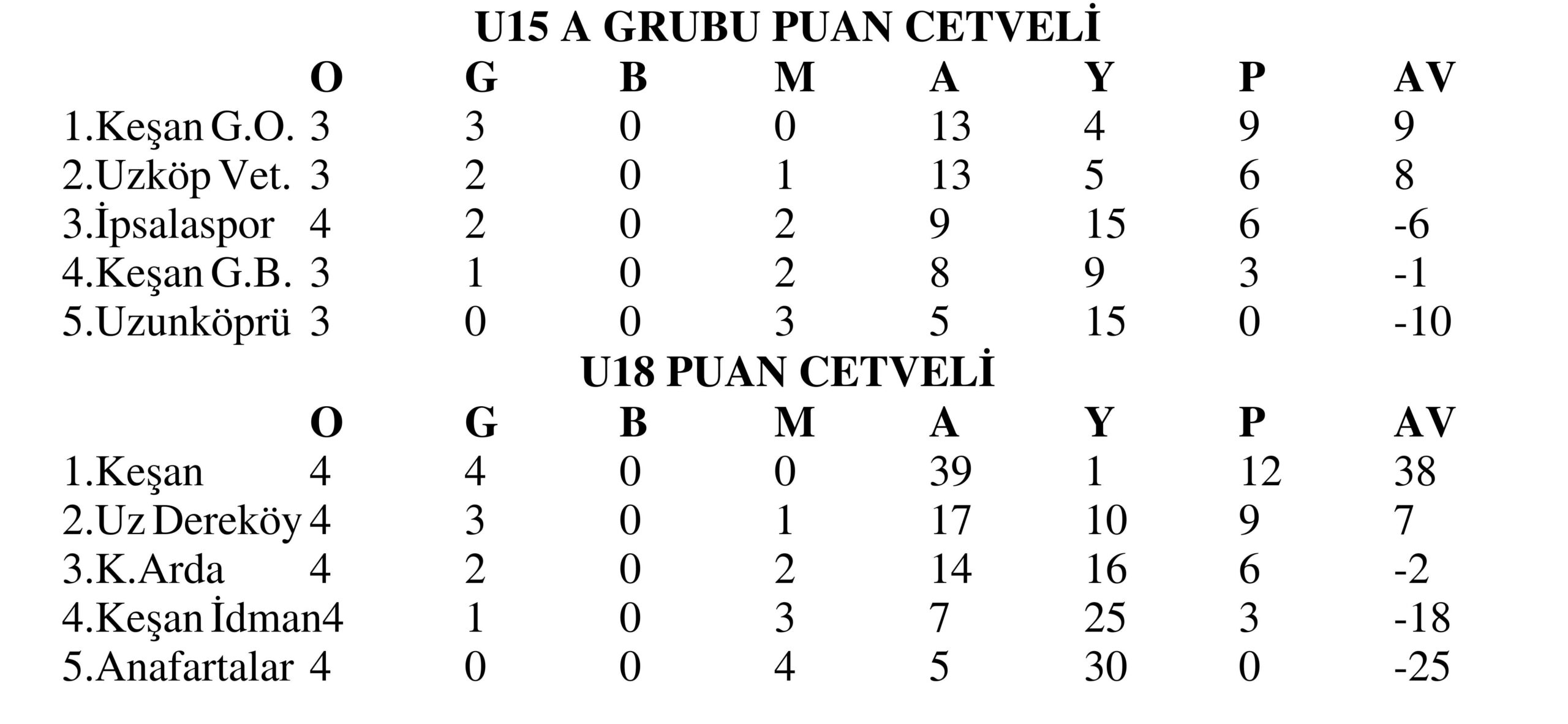 Geçerli görselin alternatif metni yok. Dosya adı: u-puan-10-scaled.jpg