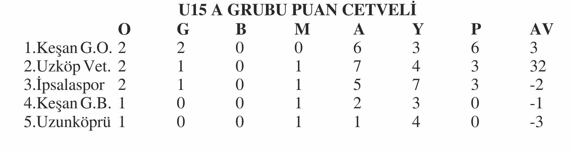 Geçerli görselin alternatif metni yok. Dosya adı: u-puan-3.jpg