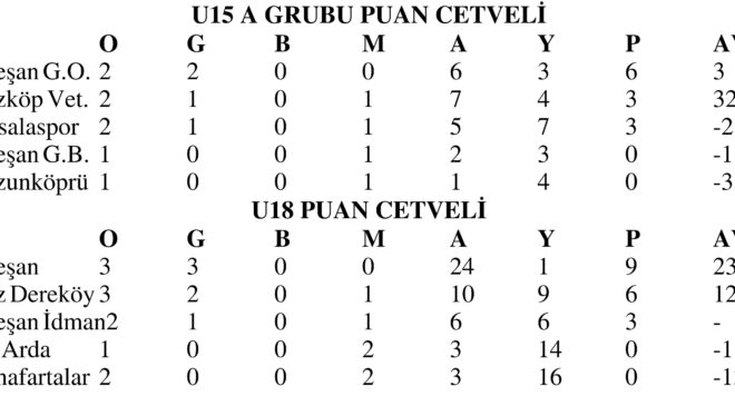 U15 ve U18 Futbol Ligi’nde 4 karşılaşma