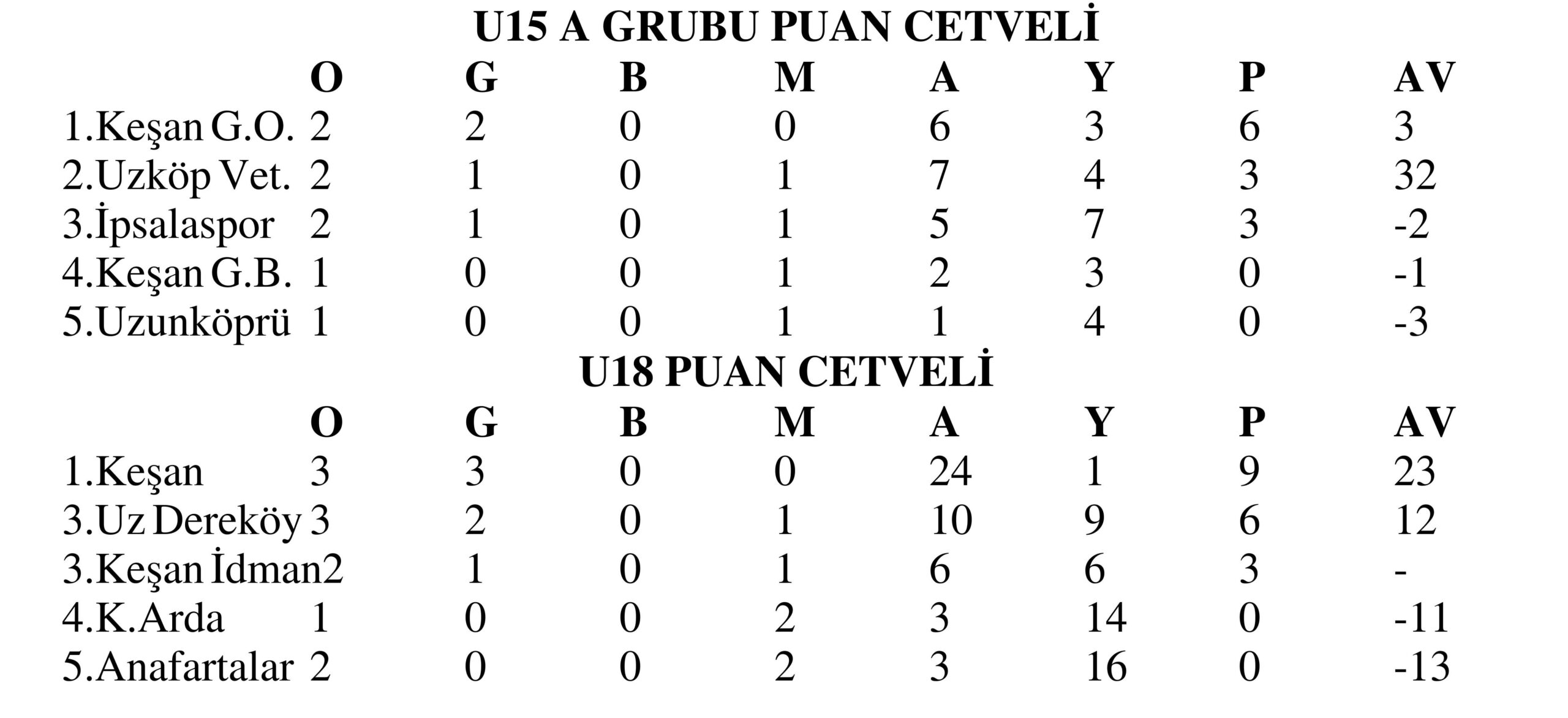 Geçerli görselin alternatif metni yok. Dosya adı: u-puan-5-scaled.jpg