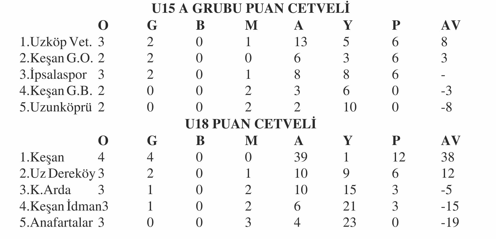 Geçerli görselin alternatif metni yok. Dosya adı: u-puan-6.jpg