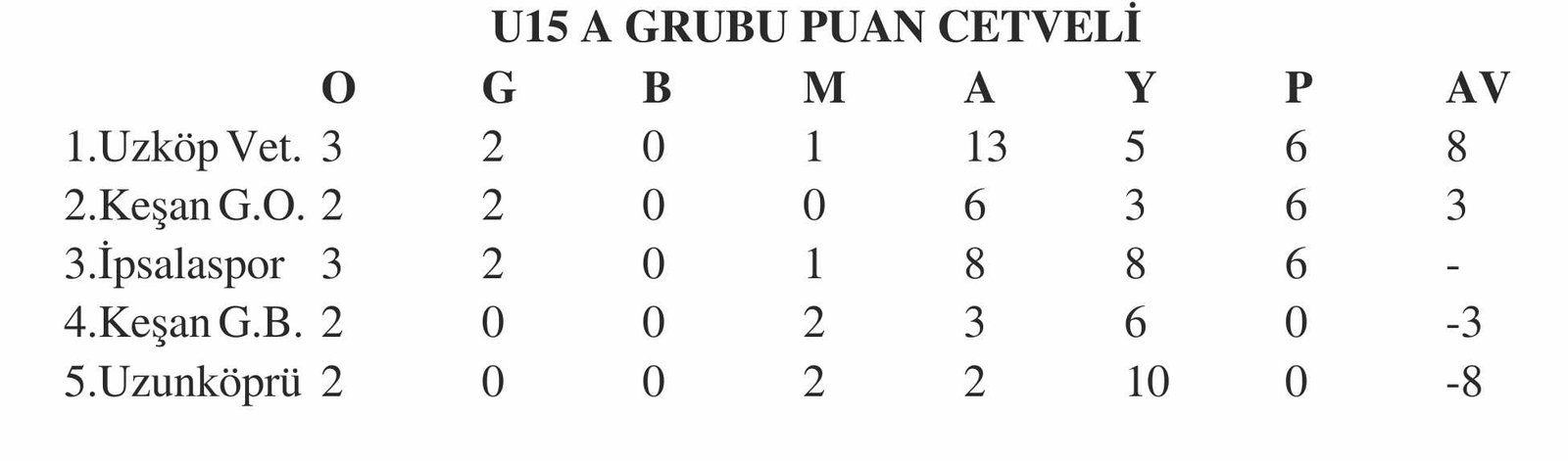 Geçerli görselin alternatif metni yok. Dosya adı: u-puan-7.jpg