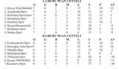 1.Amatör’de 2. yarı perdesi açılıyor